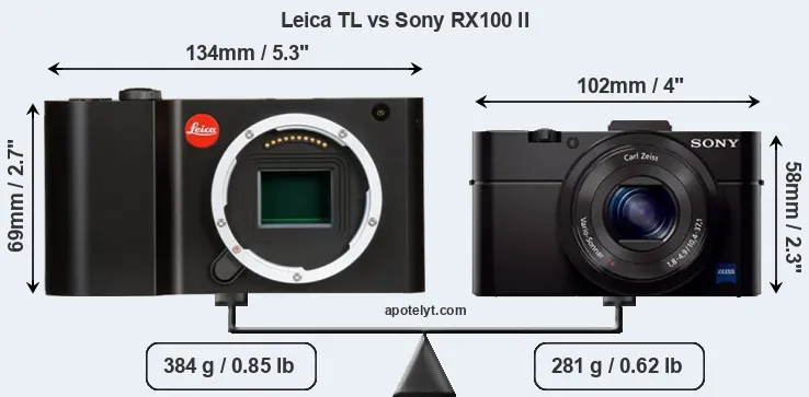 Size Leica TL vs Sony RX100 II