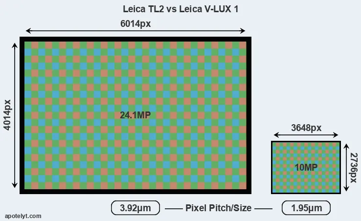 TL2 versus V-LUX 1 MP