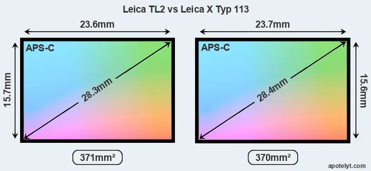Leica TL2 and Leica X Typ 113 sensor measures