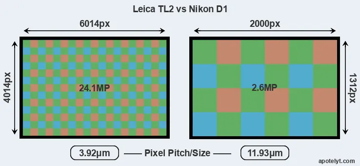 TL2 versus D1 MP