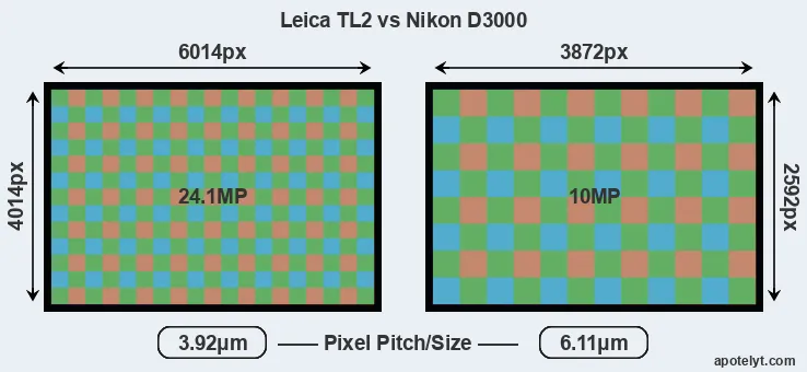 TL2 versus D3000 MP