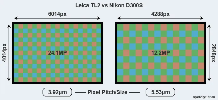 TL2 versus D300S MP