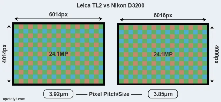 TL2 versus D3200 MP