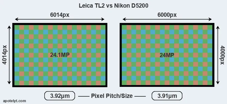 TL2 versus D5200 MP