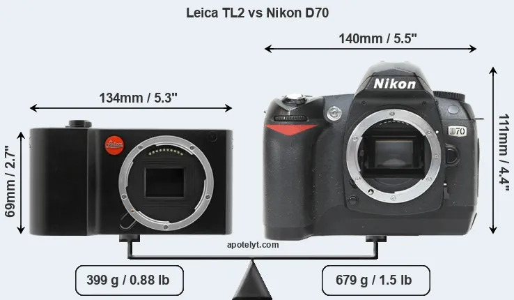 Size Leica TL2 vs Nikon D70