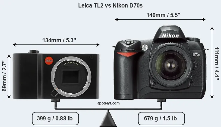 Size Leica TL2 vs Nikon D70s
