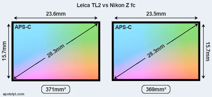 Leica TL2 and Nikon Z fc sensor measures