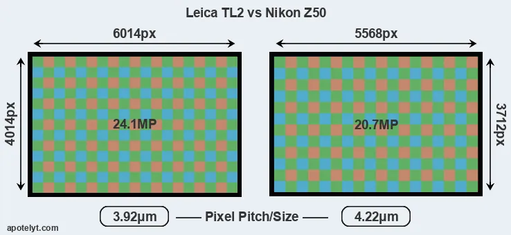TL2 versus Z50 MP