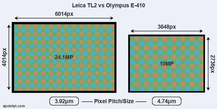 TL2 versus E-410 MP