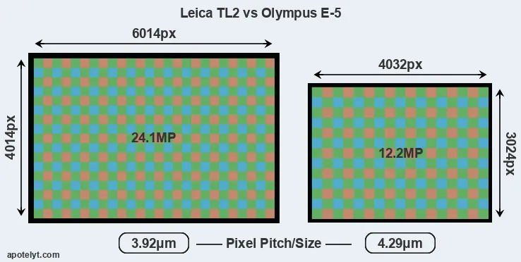 TL2 versus E-5 MP