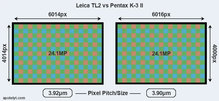 TL2 versus K-3 II MP