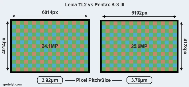 TL2 versus K-3 III MP