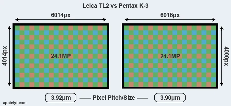 TL2 versus K-3 MP