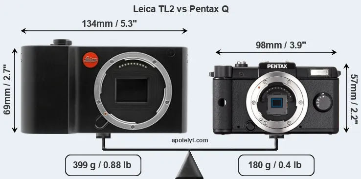Size Leica TL2 vs Pentax Q
