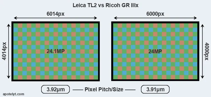 TL2 versus GR IIIx MP