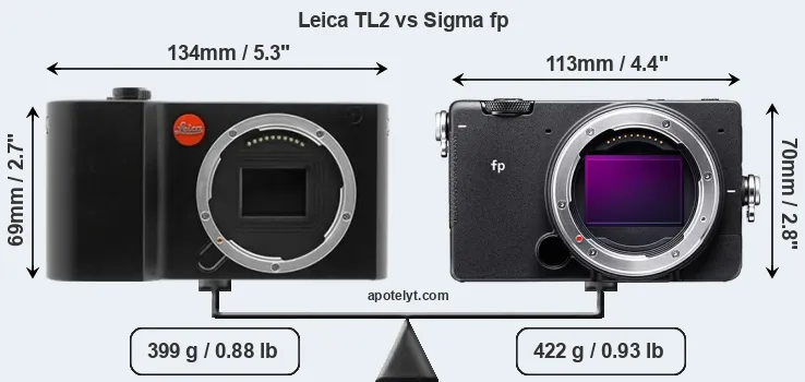 Size Leica TL2 vs Sigma fp