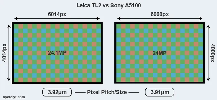 TL2 versus A5100 MP