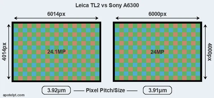 TL2 versus A6300 MP