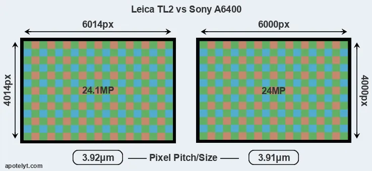 TL2 versus A6400 MP