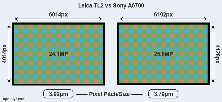 TL2 versus A6700 MP