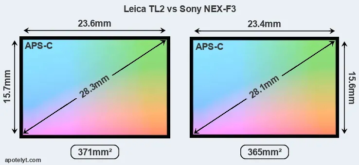 Leica TL2 and Sony NEX-F3 sensor measures
