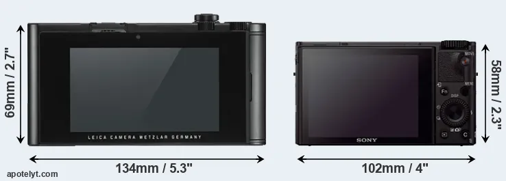 Comparison TL2 or RX100 III rear