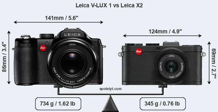 Size Leica V-LUX 1 vs Leica X2