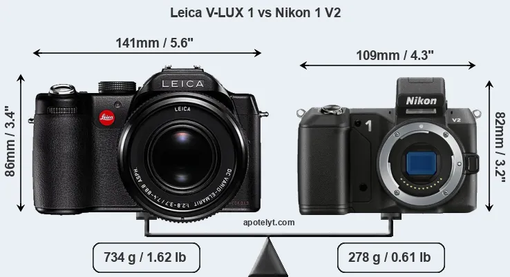 Size Leica V-LUX 1 vs Nikon 1 V2