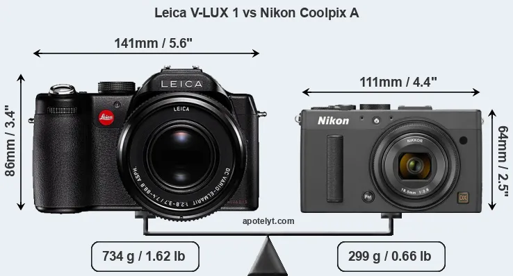 Size Leica V-LUX 1 vs Nikon Coolpix A