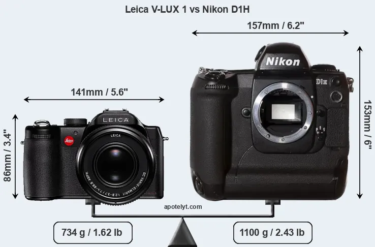 Size Leica V-LUX 1 vs Nikon D1H