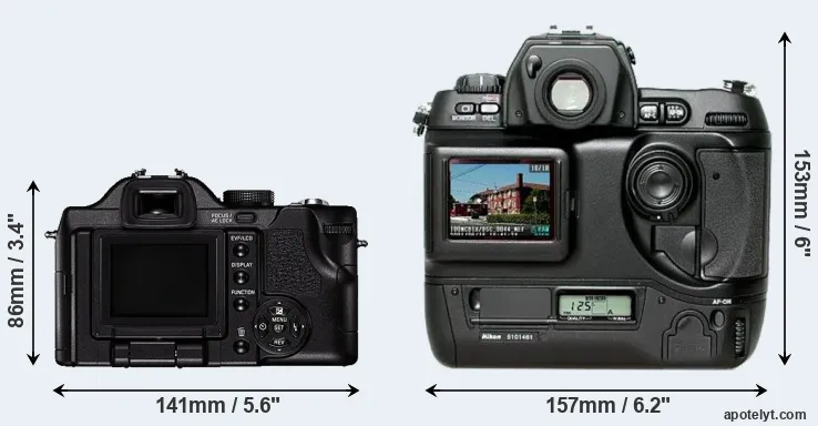 Comparison V-LUX 1 or D1H rear