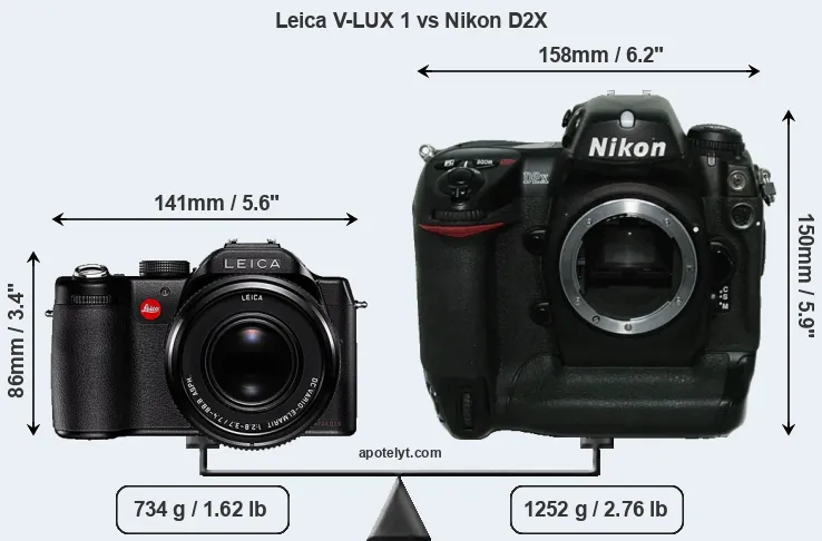 Size Leica V-LUX 1 vs Nikon D2X