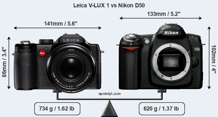 Size Leica V-LUX 1 vs Nikon D50