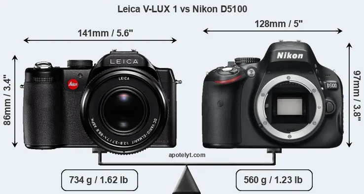 Size Leica V-LUX 1 vs Nikon D5100