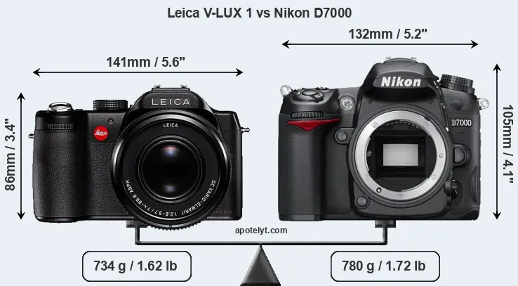 Size Leica V-LUX 1 vs Nikon D7000