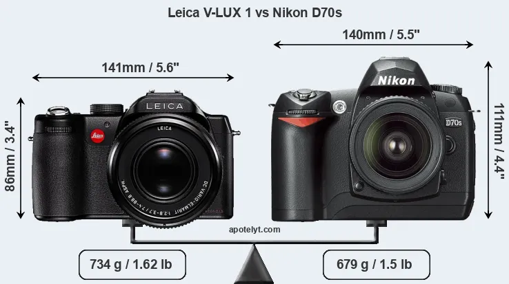 Size Leica V-LUX 1 vs Nikon D70s