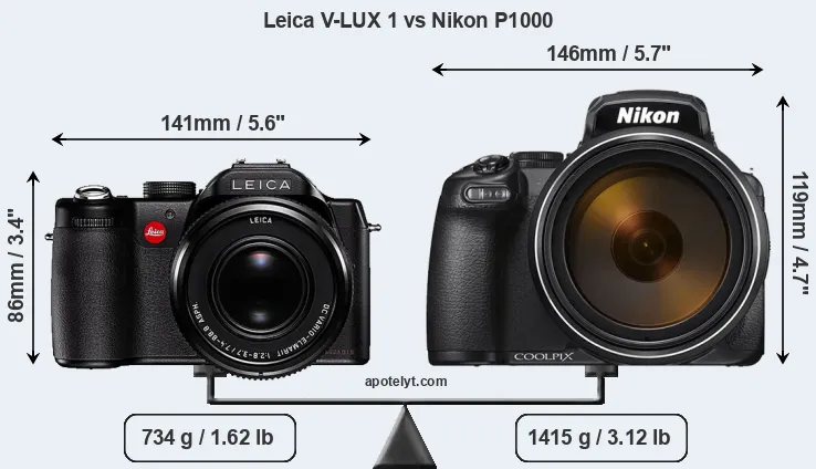 Size Leica V-LUX 1 vs Nikon P1000