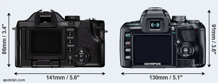 Comparison V-LUX 1 or E-410 rear