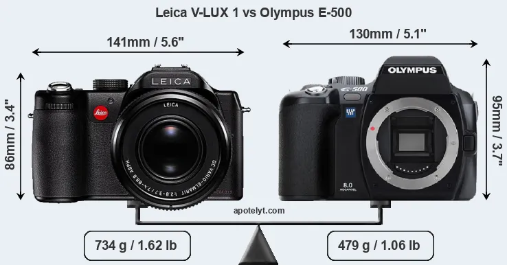 Size Leica V-LUX 1 vs Olympus E-500