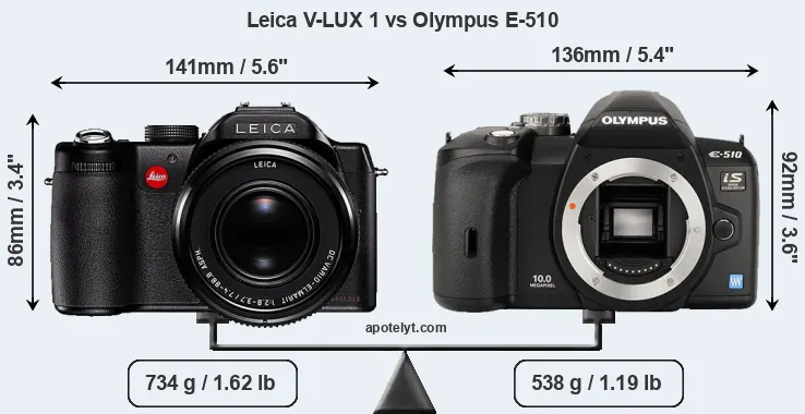 Size Leica V-LUX 1 vs Olympus E-510