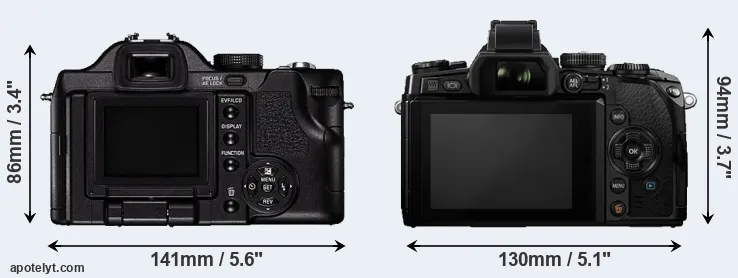 Comparison V-LUX 1 or E-M1 rear
