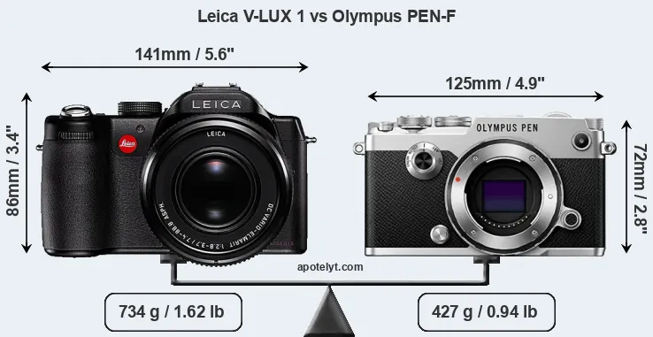 Size Leica V-LUX 1 vs Olympus PEN-F