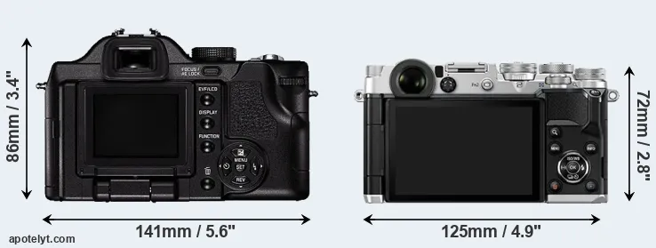 Comparison V-LUX 1 or PEN-F rear