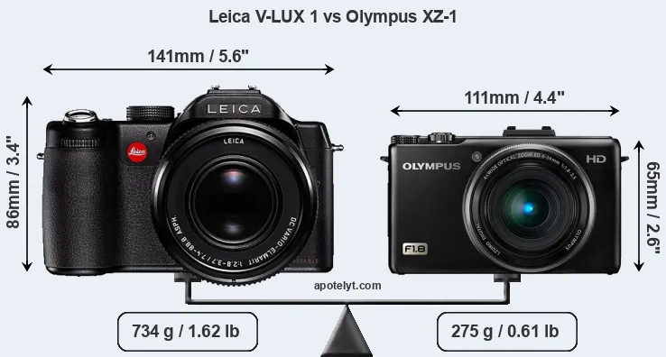 Size Leica V-LUX 1 vs Olympus XZ-1
