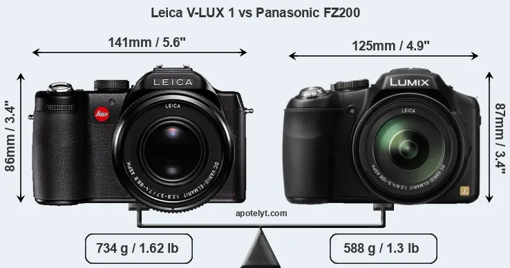 Size Leica V-LUX 1 vs Panasonic FZ200