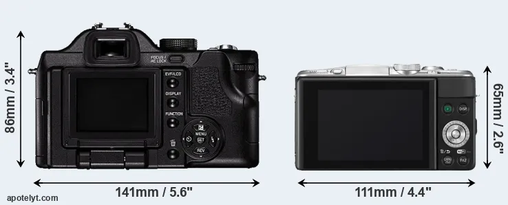 Comparison V-LUX 1 or GF6 rear