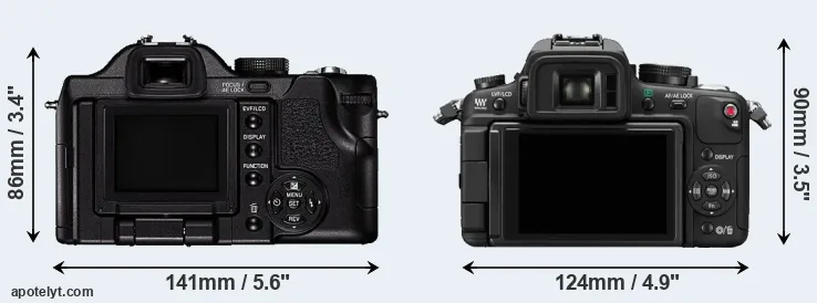Comparison V-LUX 1 or GH1 rear