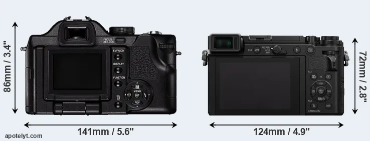 Comparison V-LUX 1 or GX9 rear