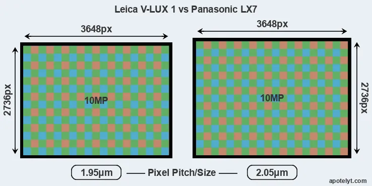V-LUX 1 versus LX7 MP