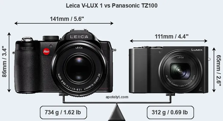 Size Leica V-LUX 1 vs Panasonic TZ100